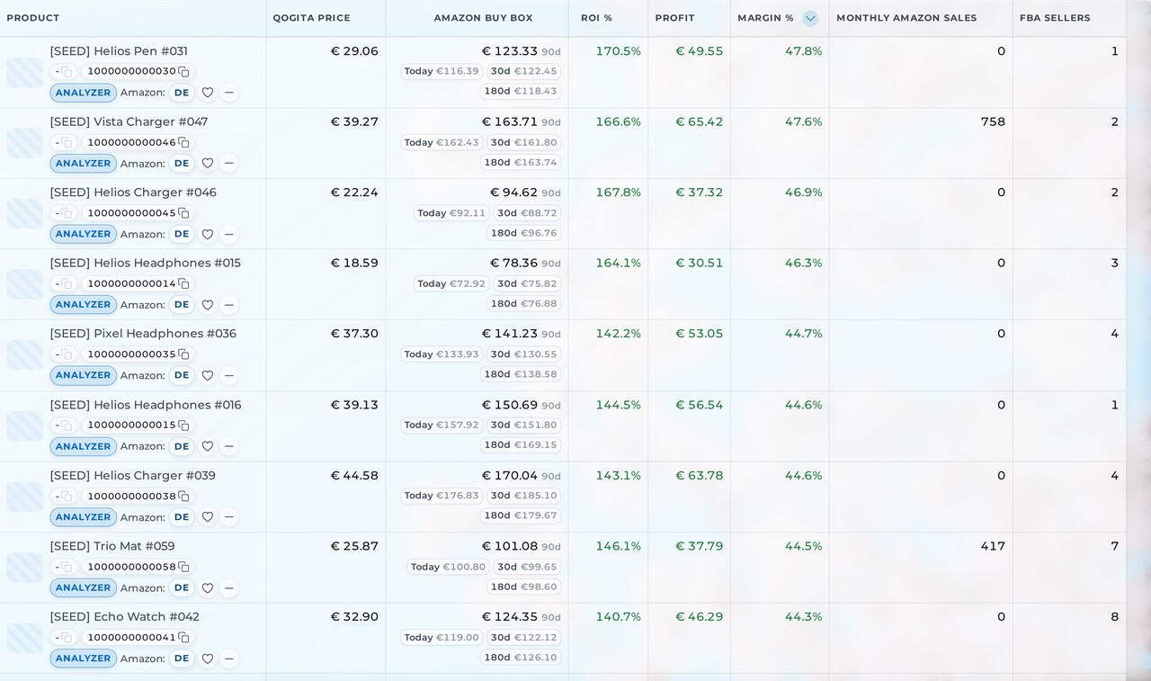 Sample Monitor results with Qogita prices, Buy Box periods, ROI, profit, margin, monthly sales and FBA sellers